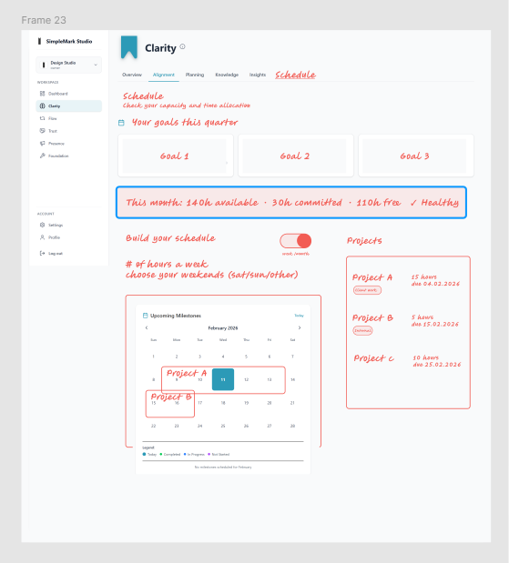 Low-fidelity wireframe of the Clarity module's schedule view
