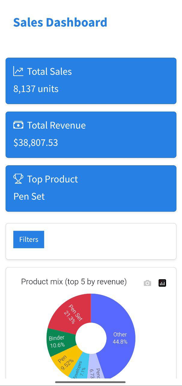 Wally’s Dashboard — KPIs, filters, and charts
